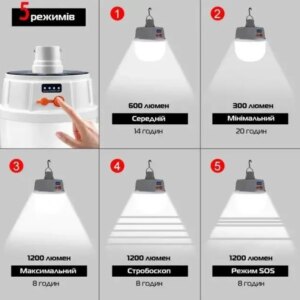 Лампа диодная для кемпинга micro USB Bailong BL-2022