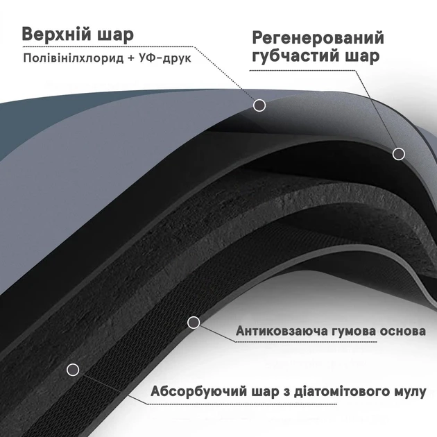 Инновационный БОЛЬШОЙ Супервпитывающий Диатомитовый Коврик для ванной 50х80 см Серый
