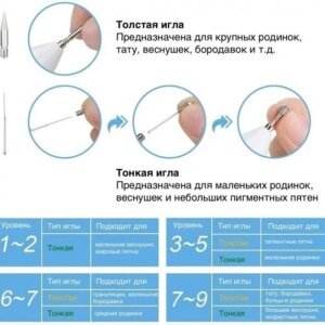 Электрокоагулятор косметологический и плазменная ручка для удаления папилом и бородавок Nano B23