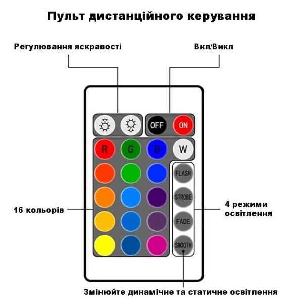 Ночник проектор КУБ с проекцией воды Настольная RGB лампа с эффектом водяной волны, с пультом и приложение.