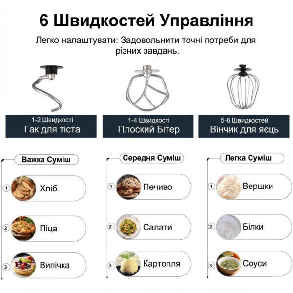 Планетарный миксер тестомес Zepline ZP-105 стационарный с металлической чашей 3500 Вт.
