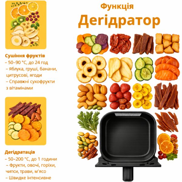 Аэрофритюрница Zepline ZP-00343 на 13 л, 4200 Вт, с 12 программами, LED дисплеем и съемной корзиной