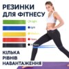 УЦЕНКА! Набор фитнес-резинок, петли, силовые упражнения и растяжка (Плохая упаковка 3390)