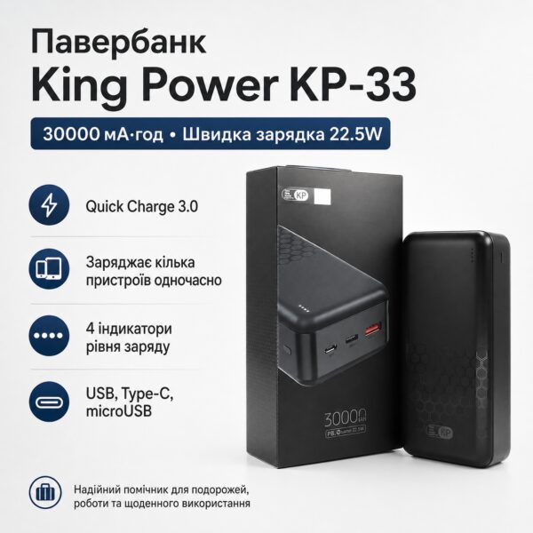Внешний аккумулятор King Power KP-33 30000 мАч 22.5W Power Bank с быстрой зарядкой