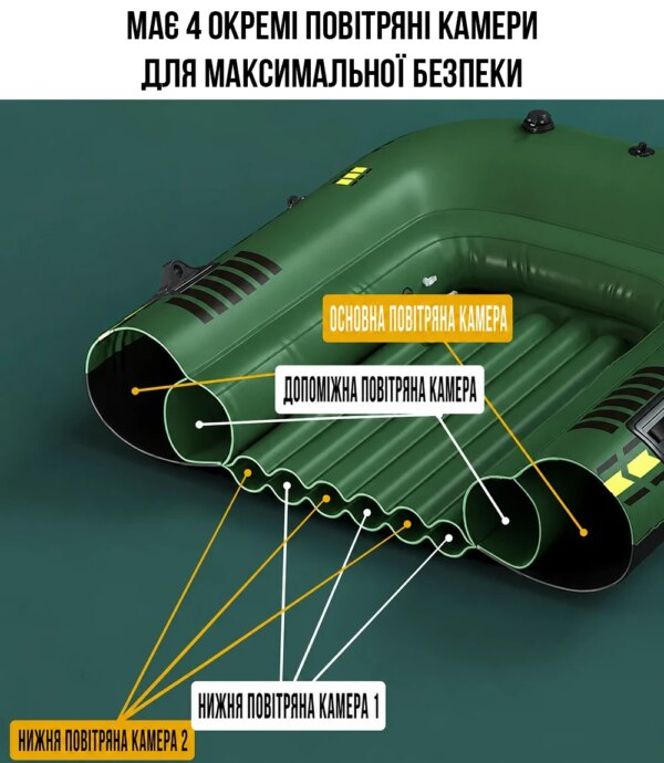 Надувная двухместная лодка JR-2200 / Лодка надувная 2 х-местная +подушка, насос, весла 180/98см