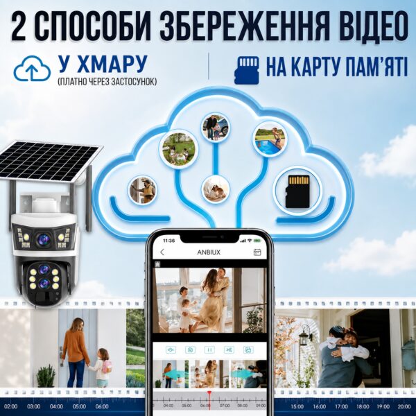 Уличная камера видеонаблюдения 4G 12 Мп с солнечной панелью и 3 объективами V39